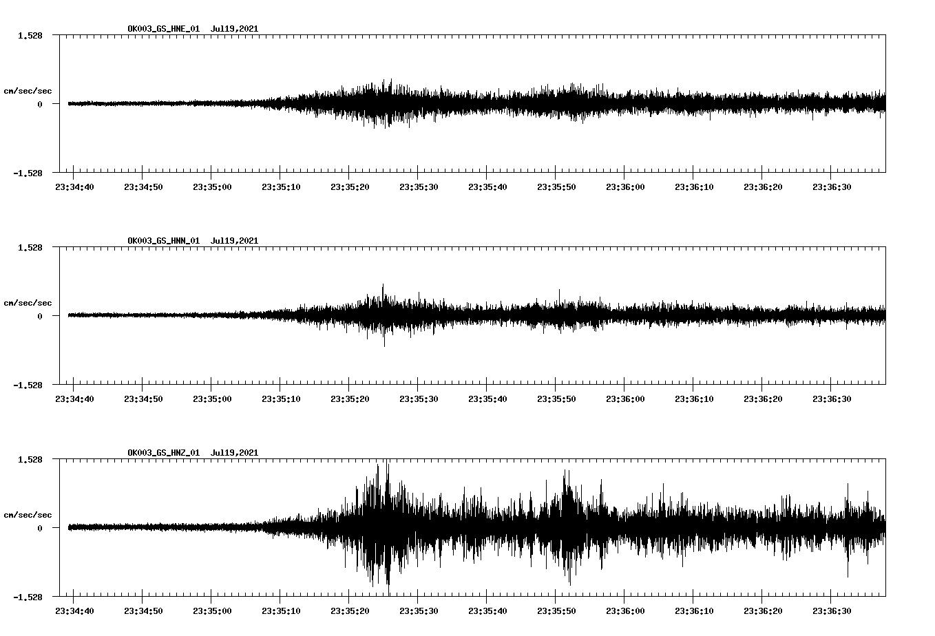 NetQuakes seismogram