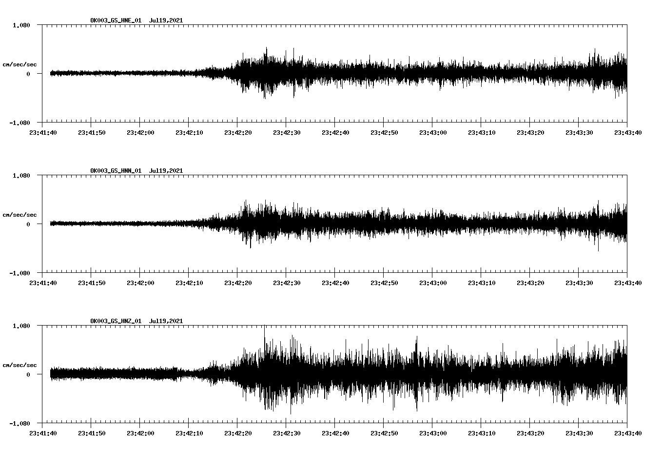 NetQuakes seismogram