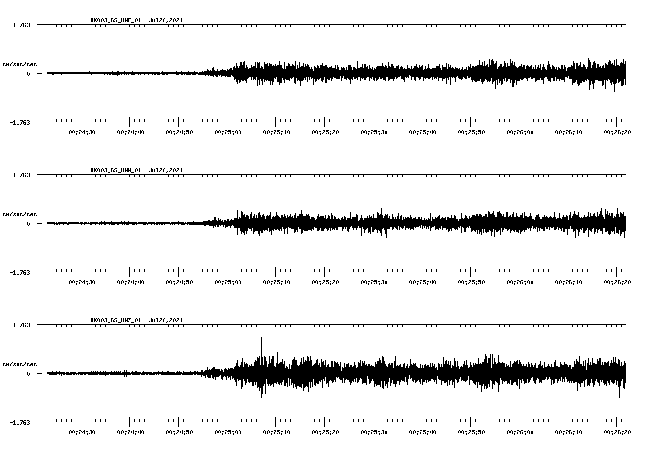 NetQuakes seismogram