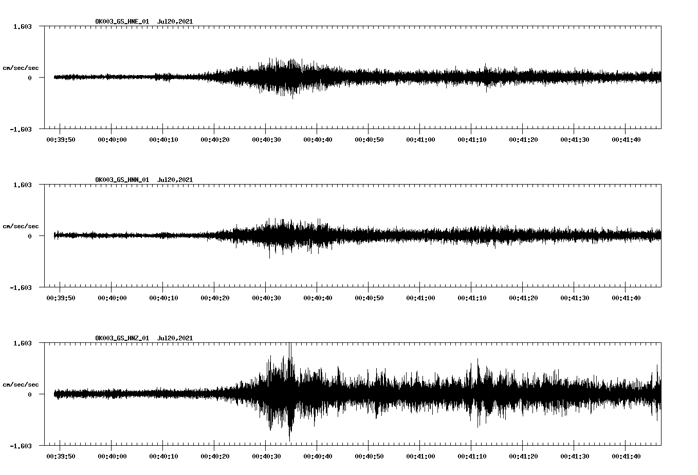 NetQuakes seismogram