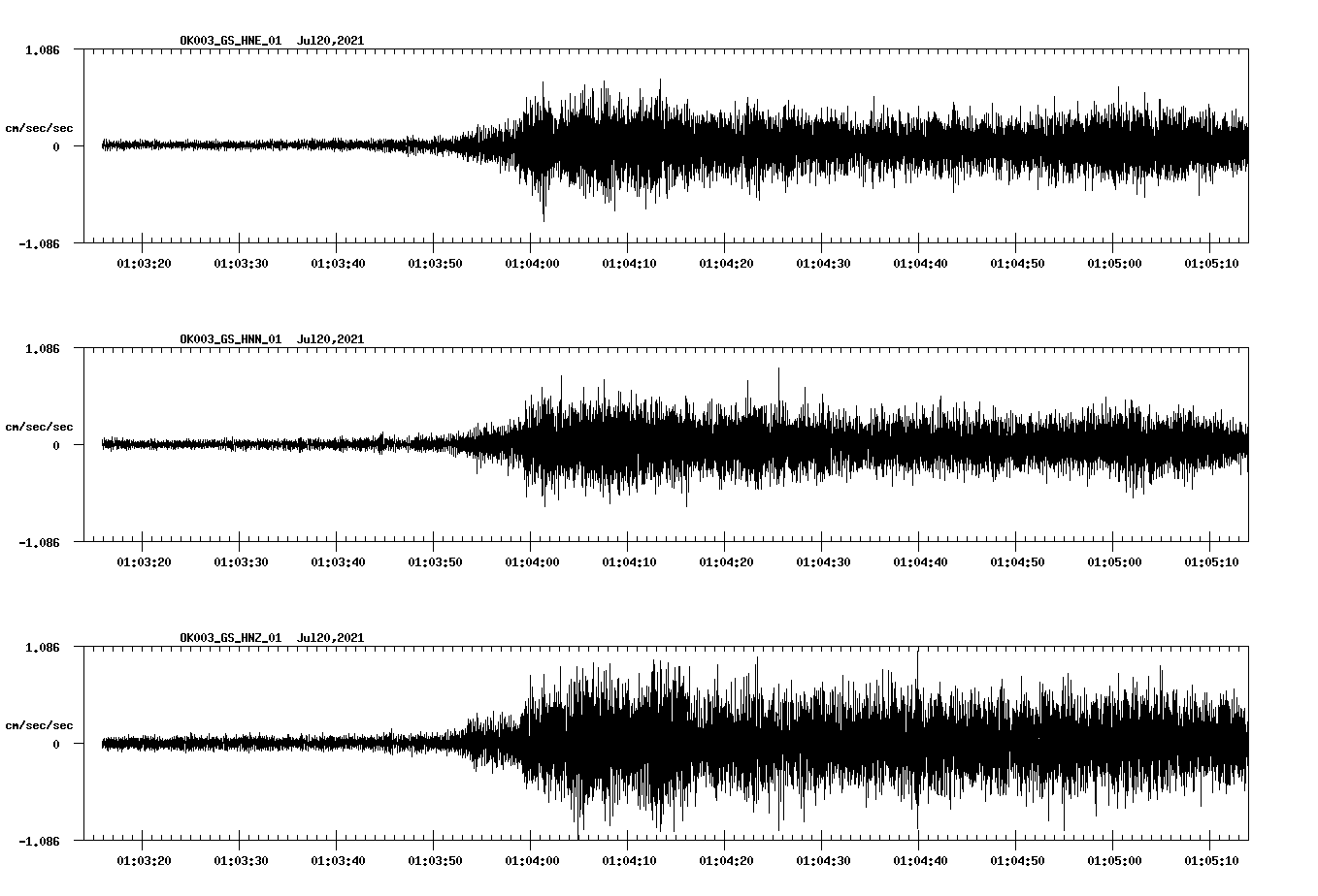 NetQuakes seismogram