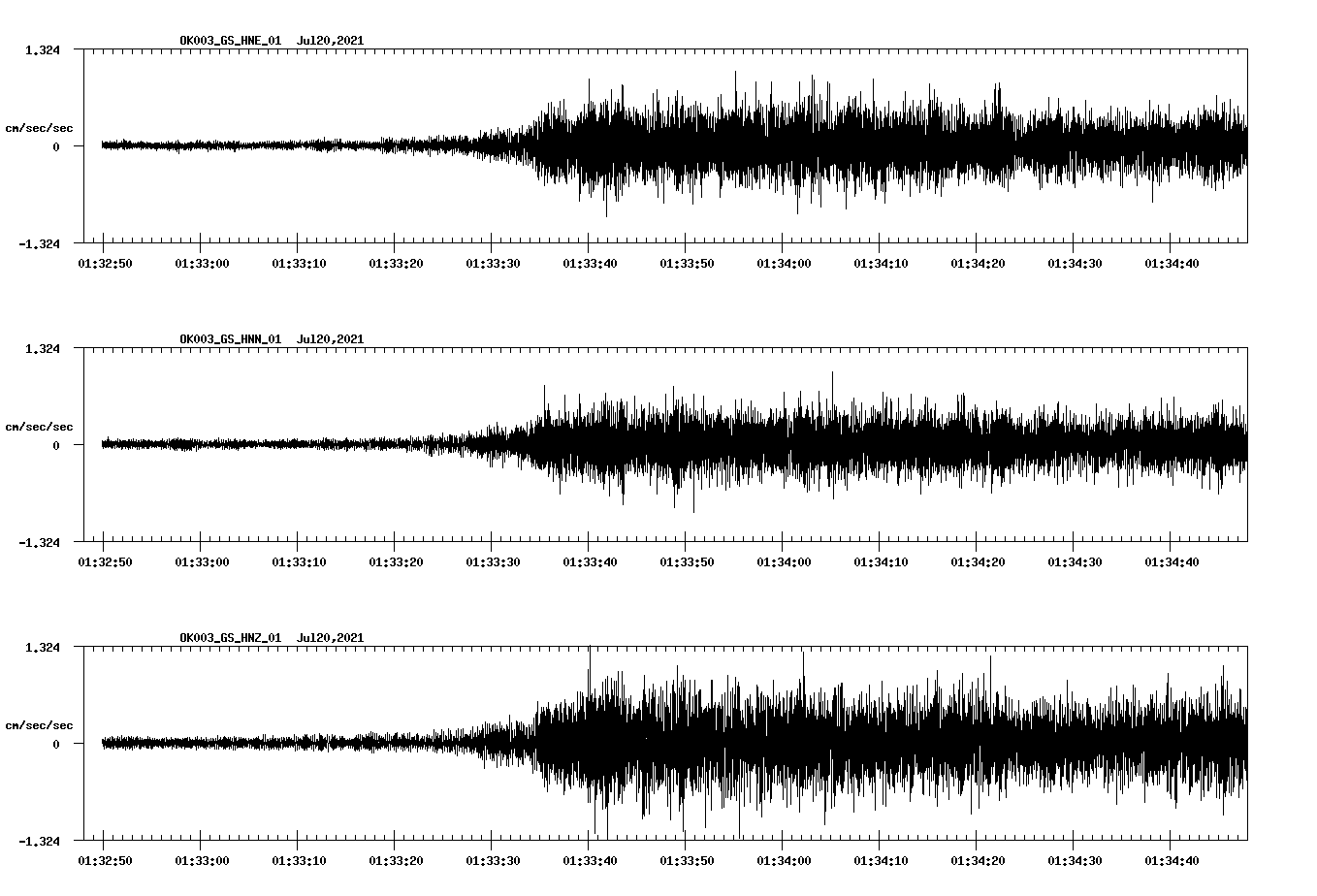 NetQuakes seismogram