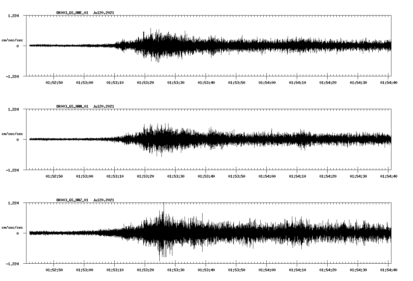 NetQuakes seismogram