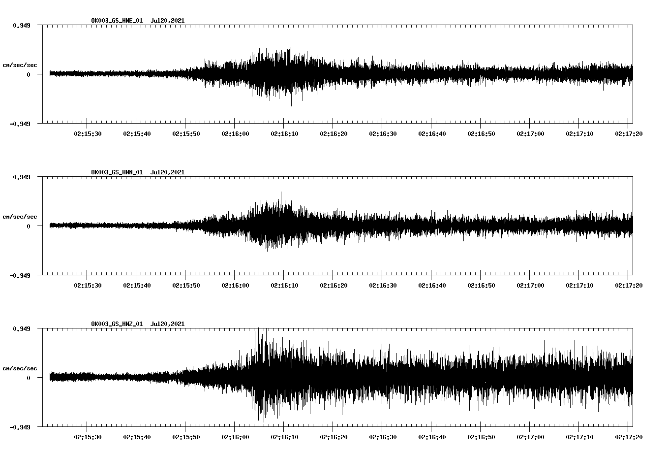 NetQuakes seismogram