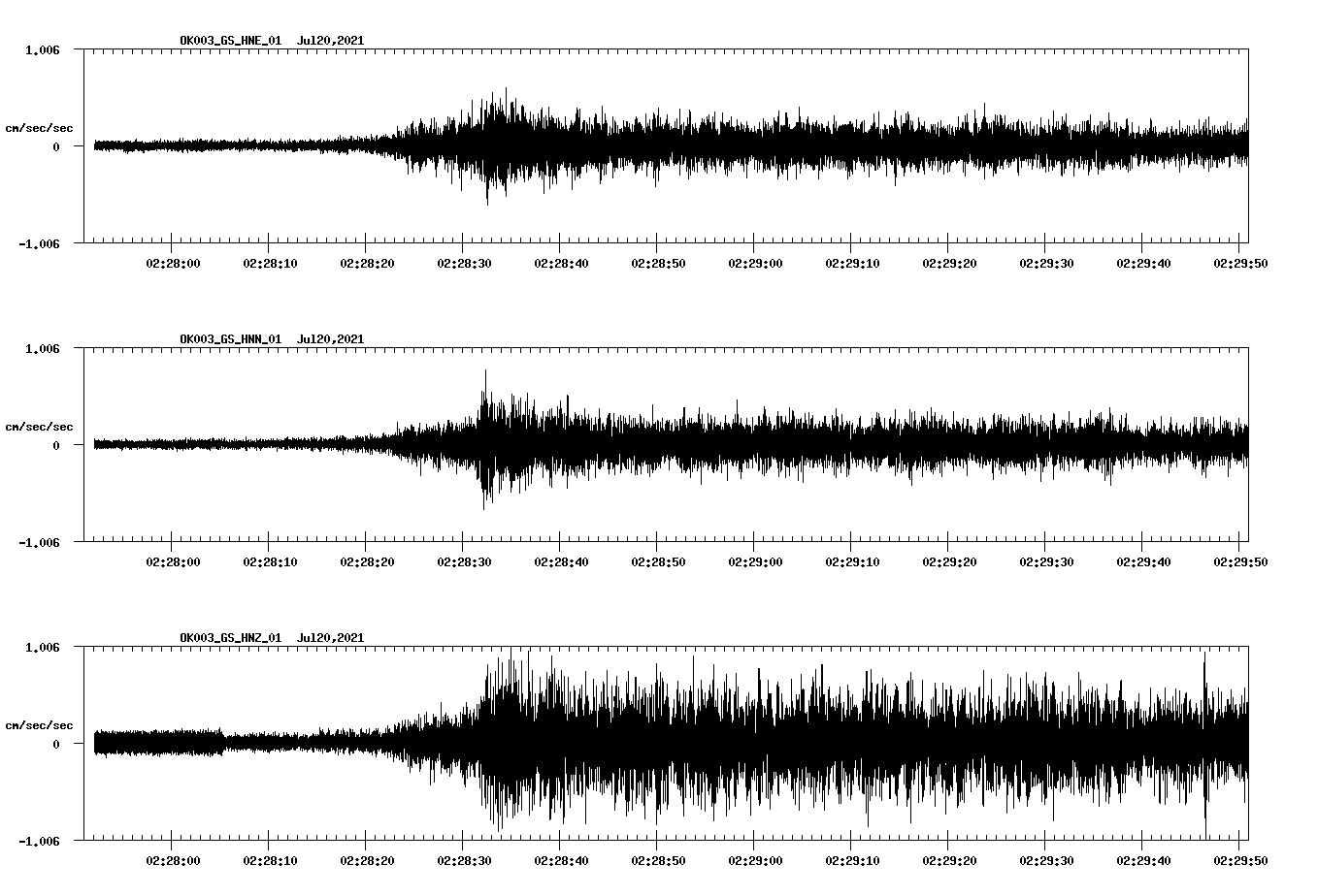 NetQuakes seismogram