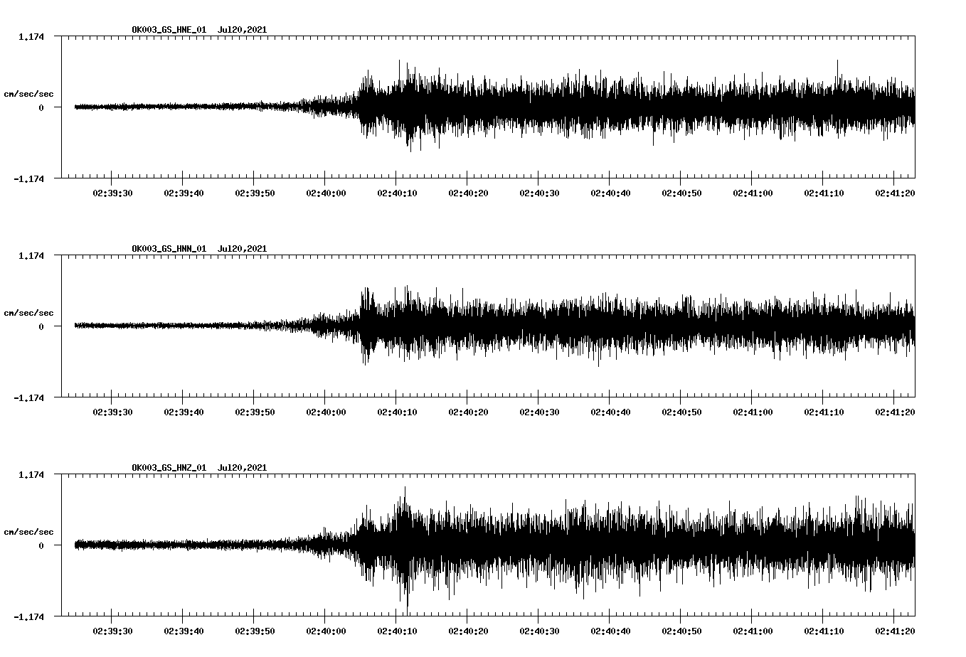 NetQuakes seismogram