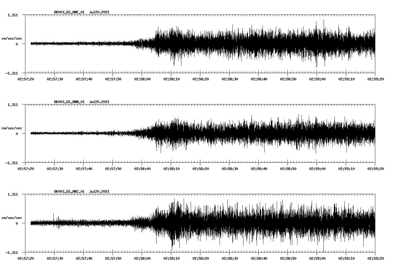 NetQuakes seismogram