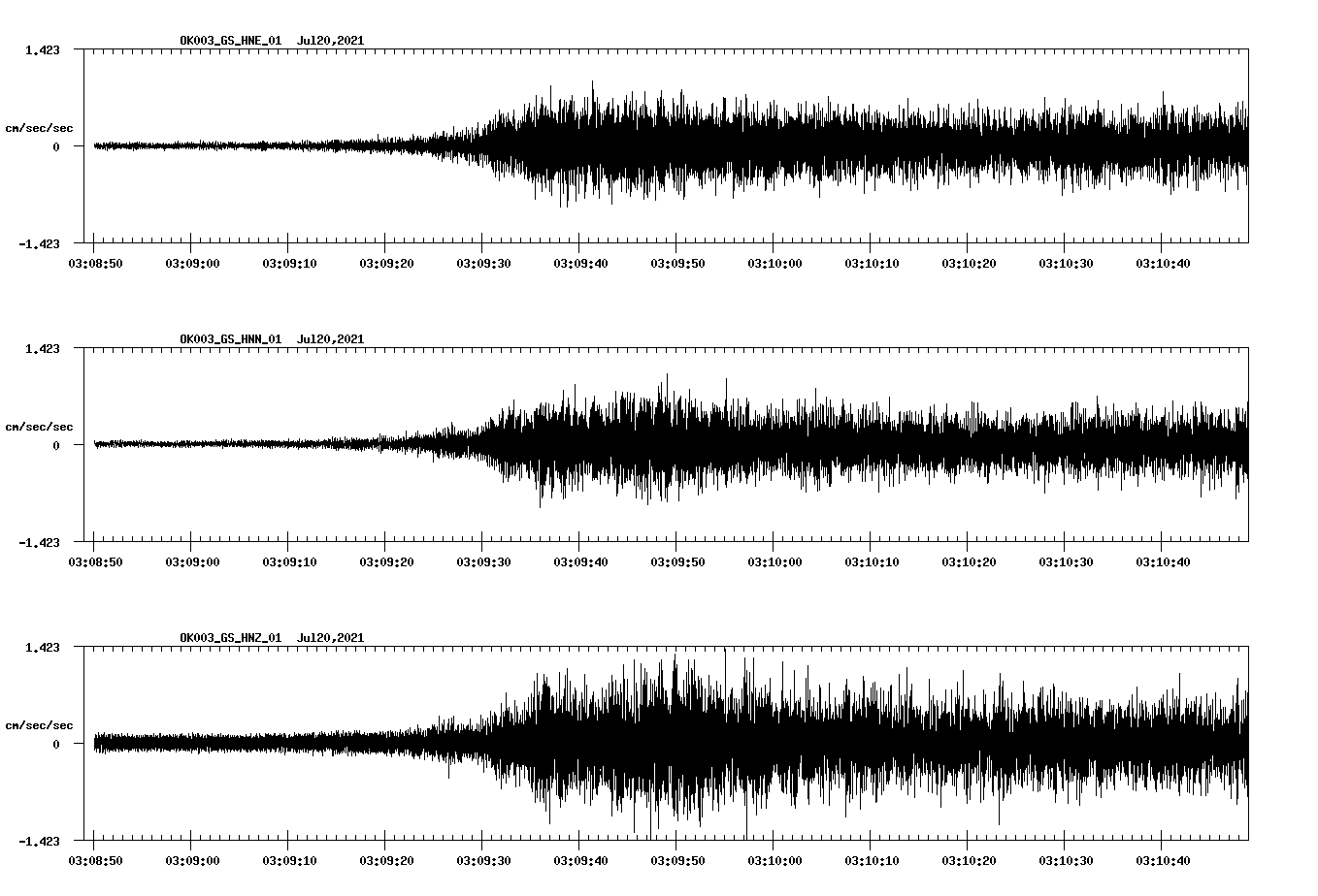 NetQuakes seismogram