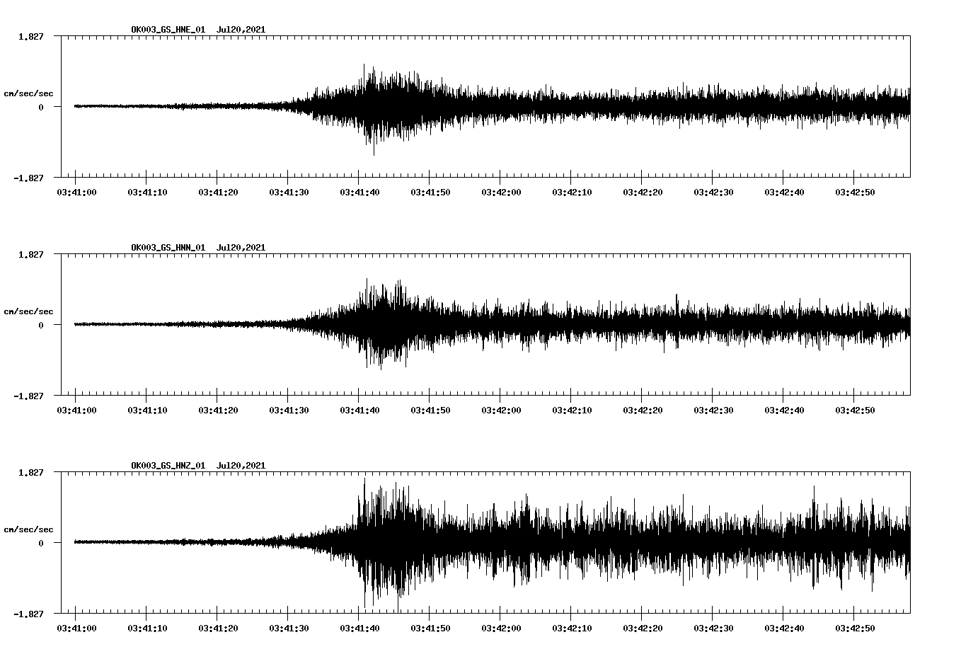 NetQuakes seismogram