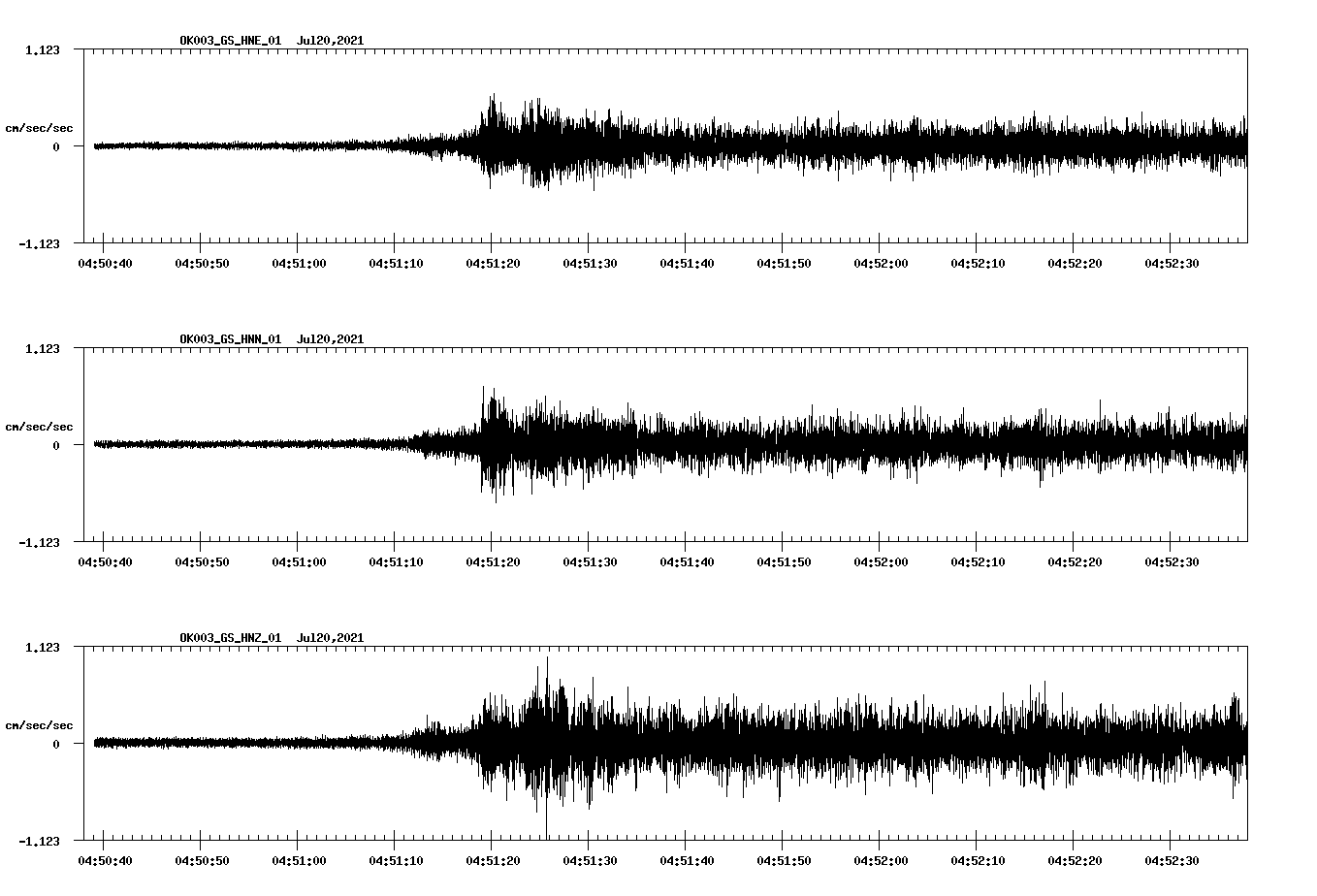 NetQuakes seismogram