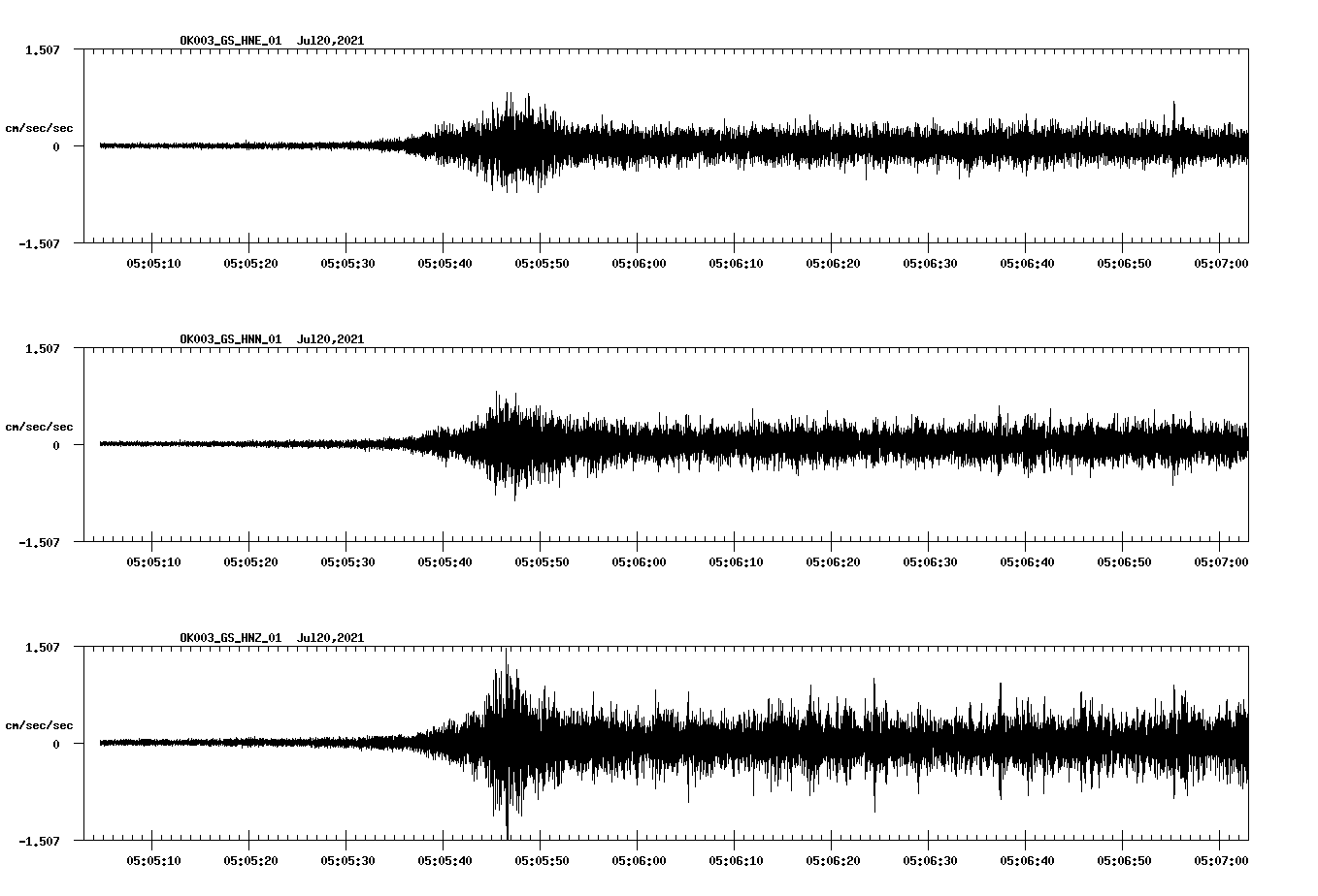 NetQuakes seismogram