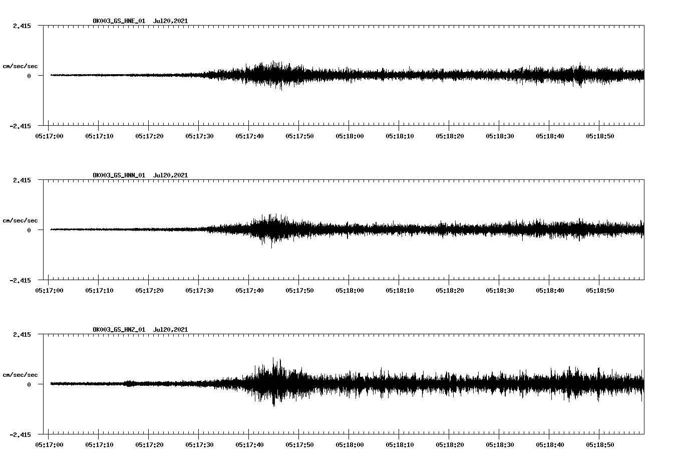 NetQuakes seismogram