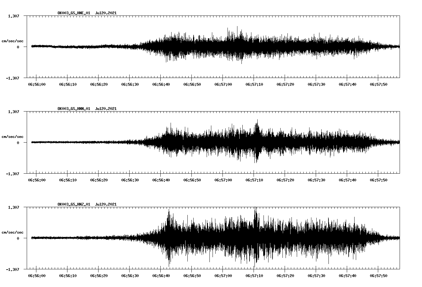 NetQuakes seismogram