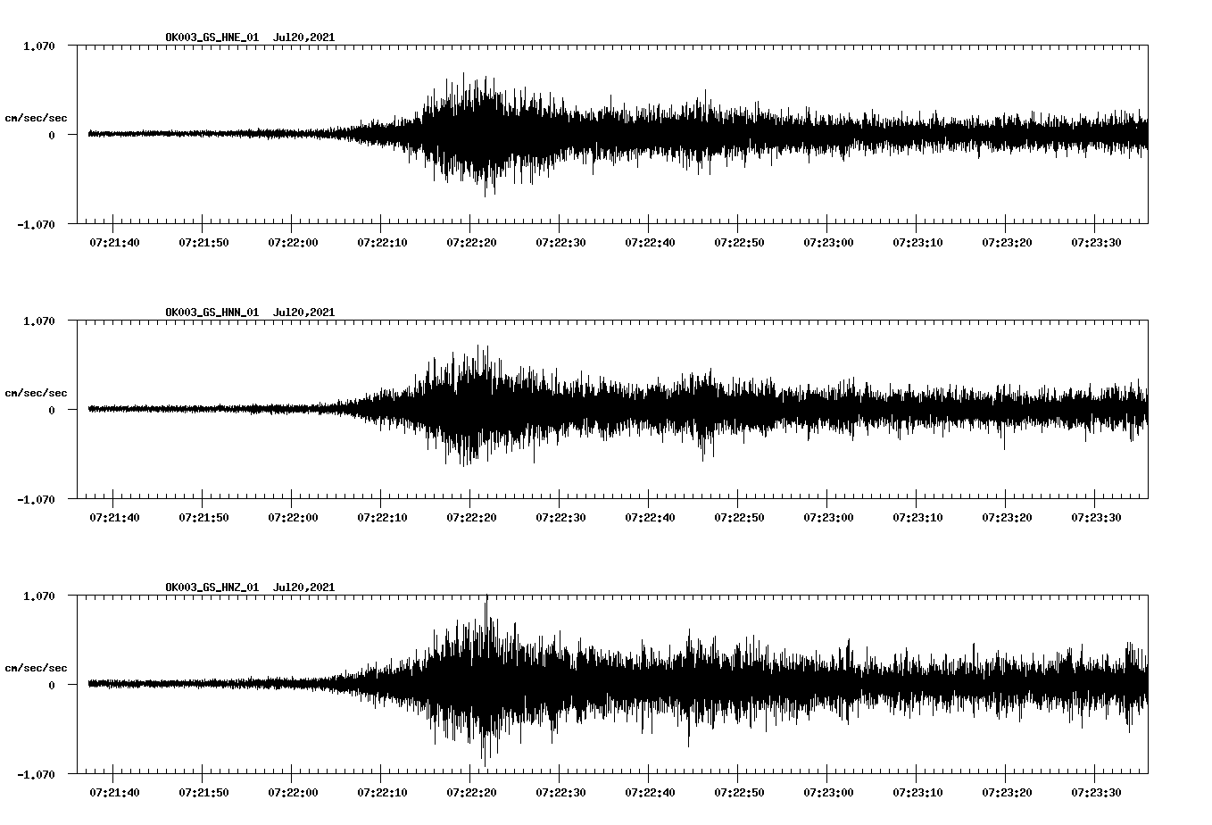 NetQuakes seismogram