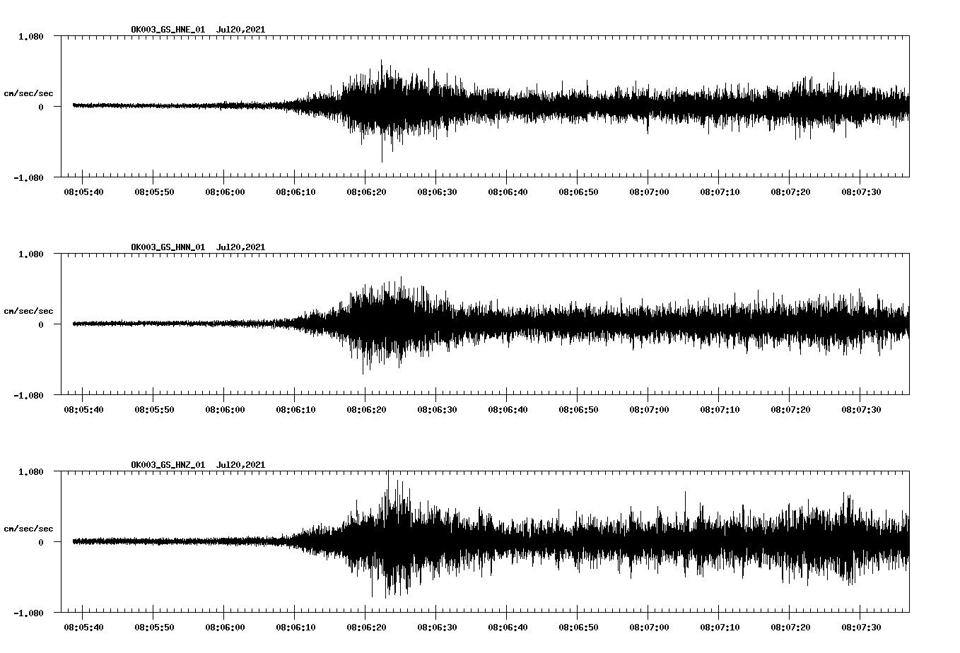 NetQuakes seismogram