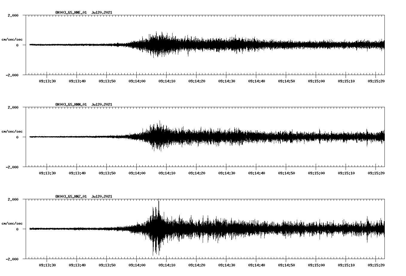 NetQuakes seismogram