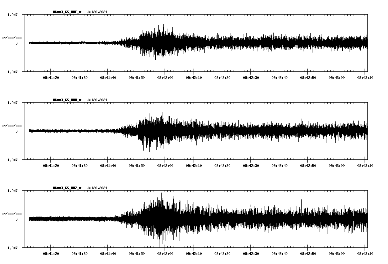NetQuakes seismogram