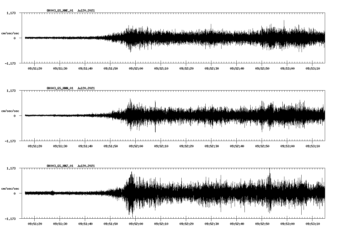 NetQuakes seismogram