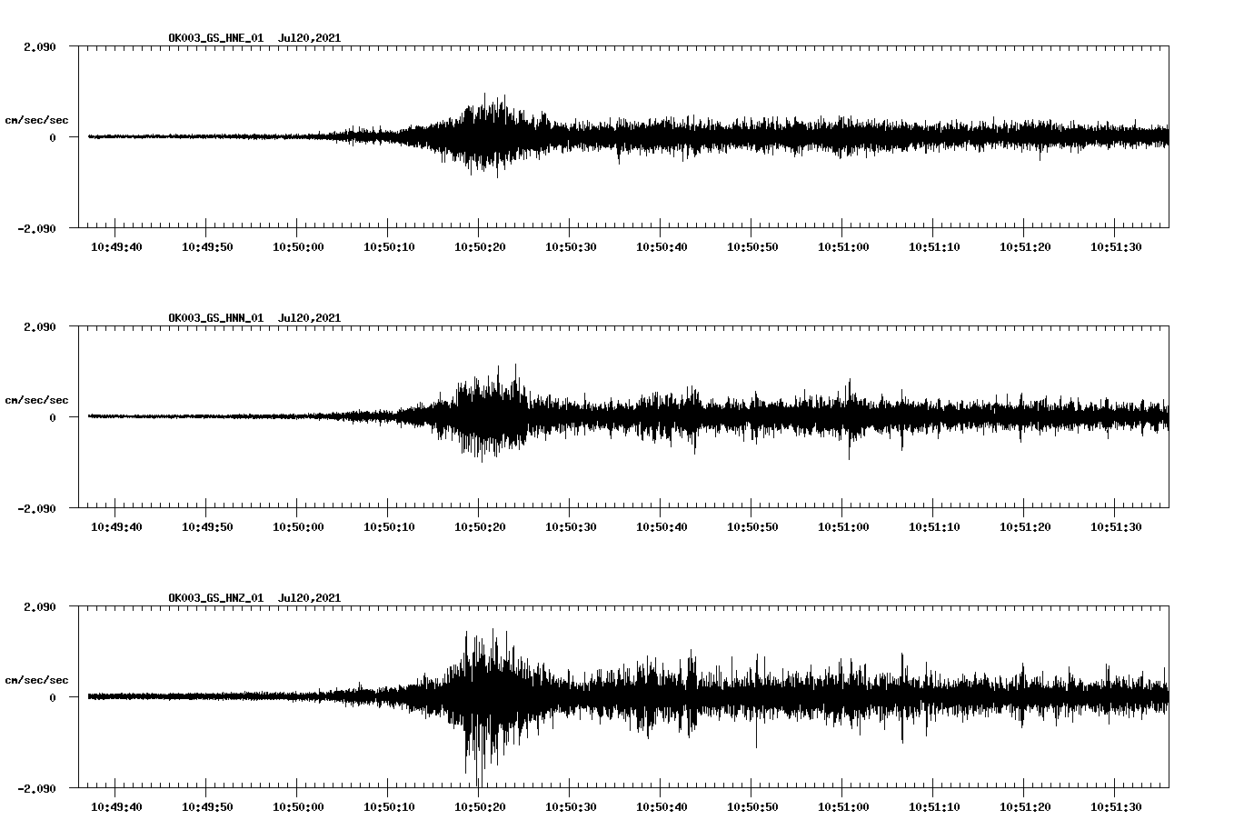 NetQuakes seismogram