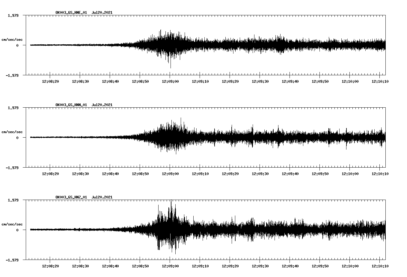 NetQuakes seismogram