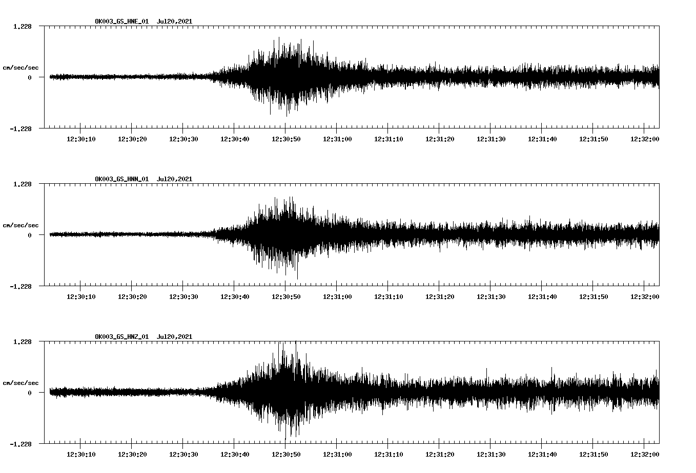 NetQuakes seismogram