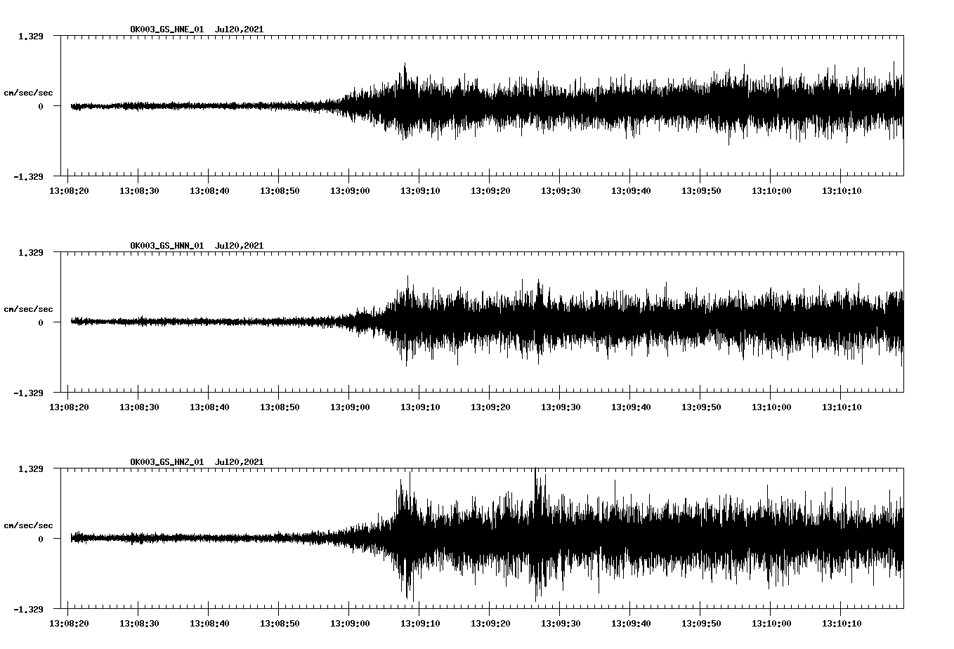 NetQuakes seismogram