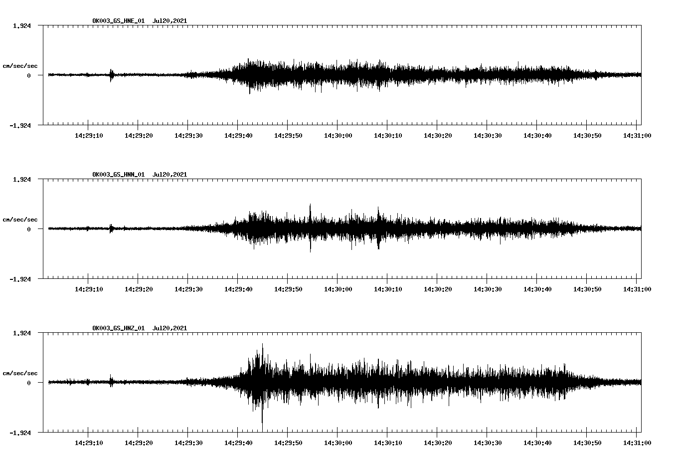 NetQuakes seismogram
