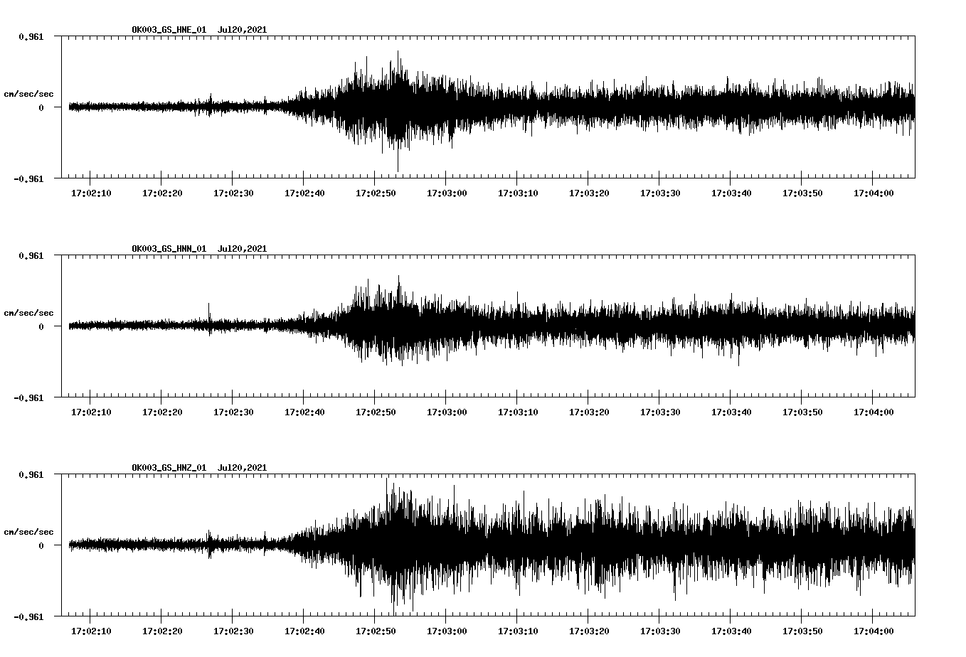 NetQuakes seismogram