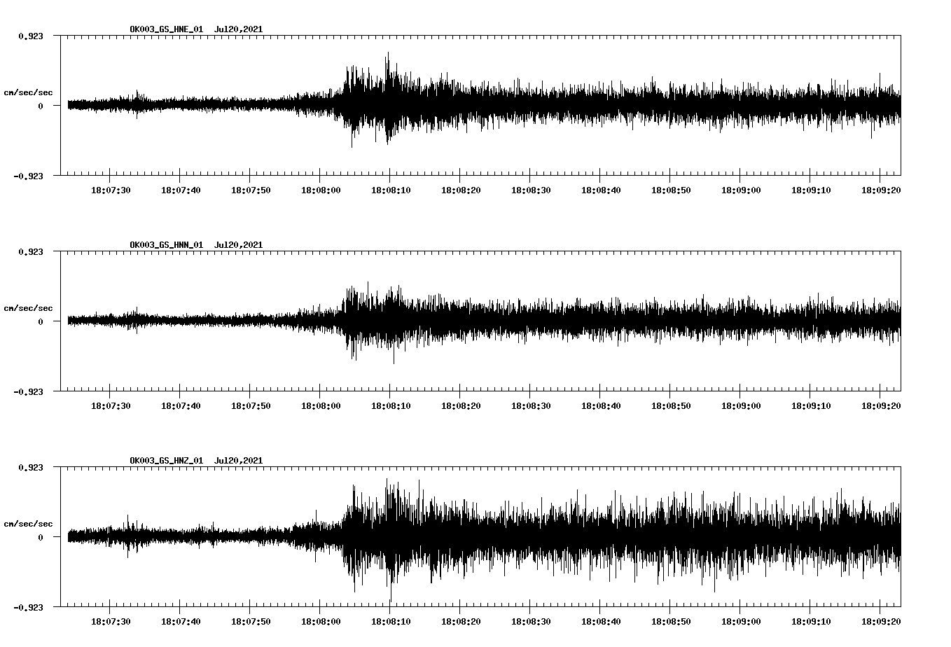 NetQuakes seismogram