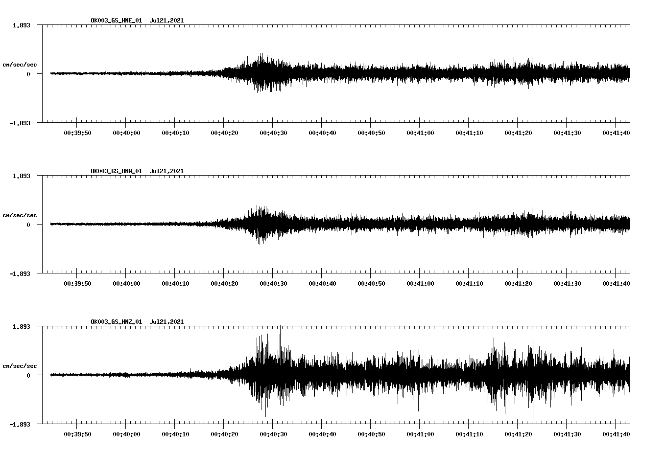 NetQuakes seismogram
