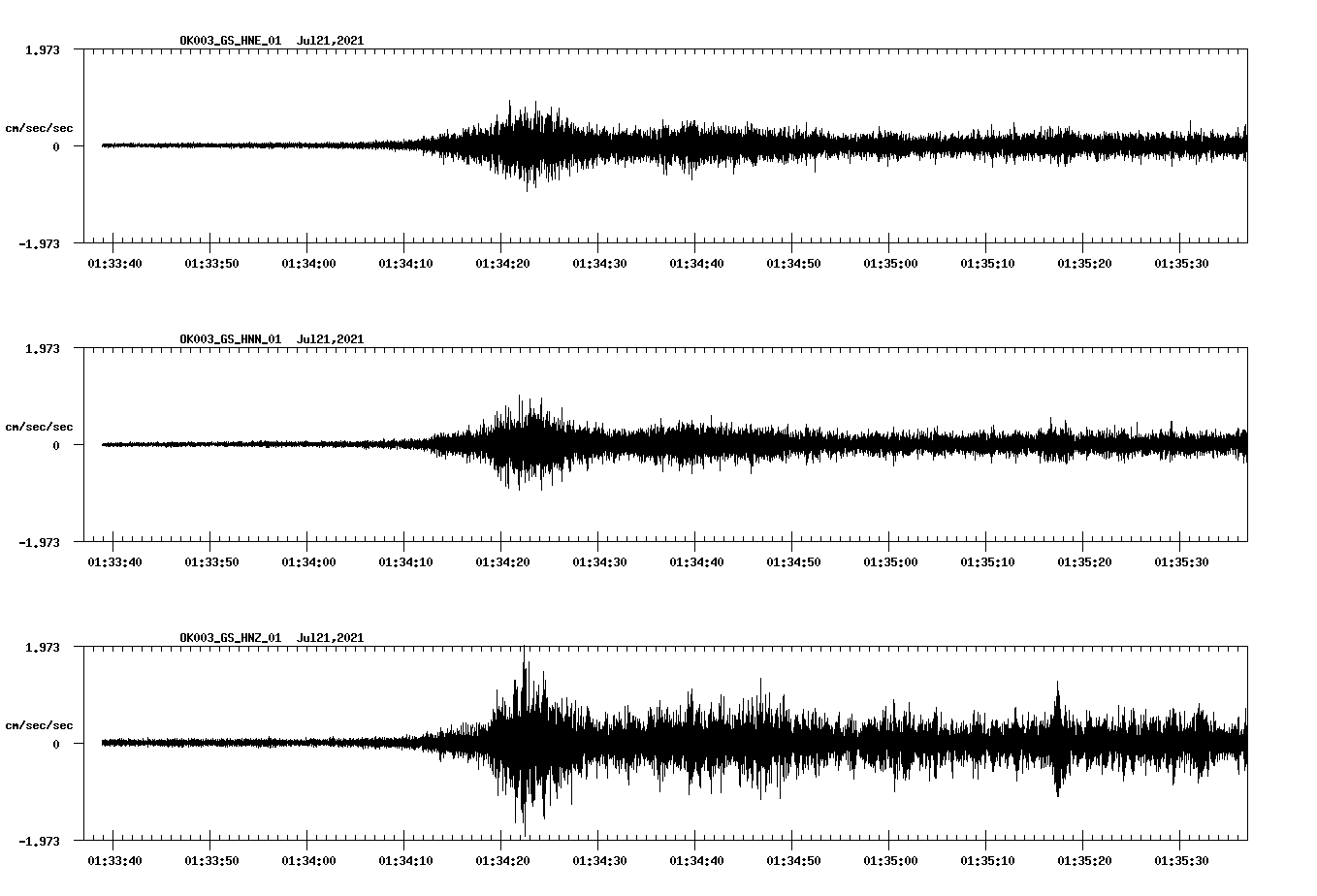 NetQuakes seismogram