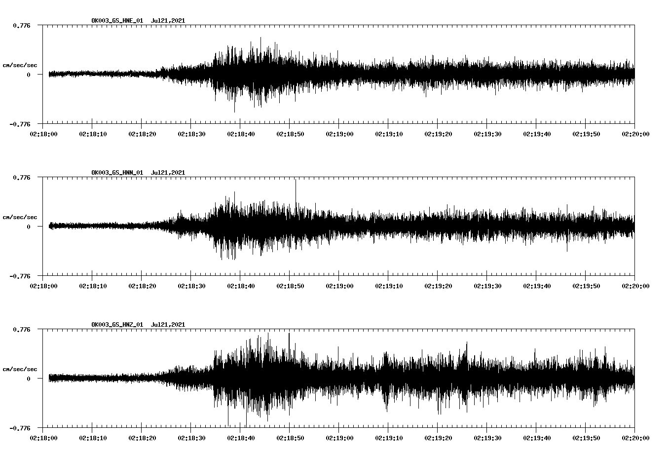 NetQuakes seismogram