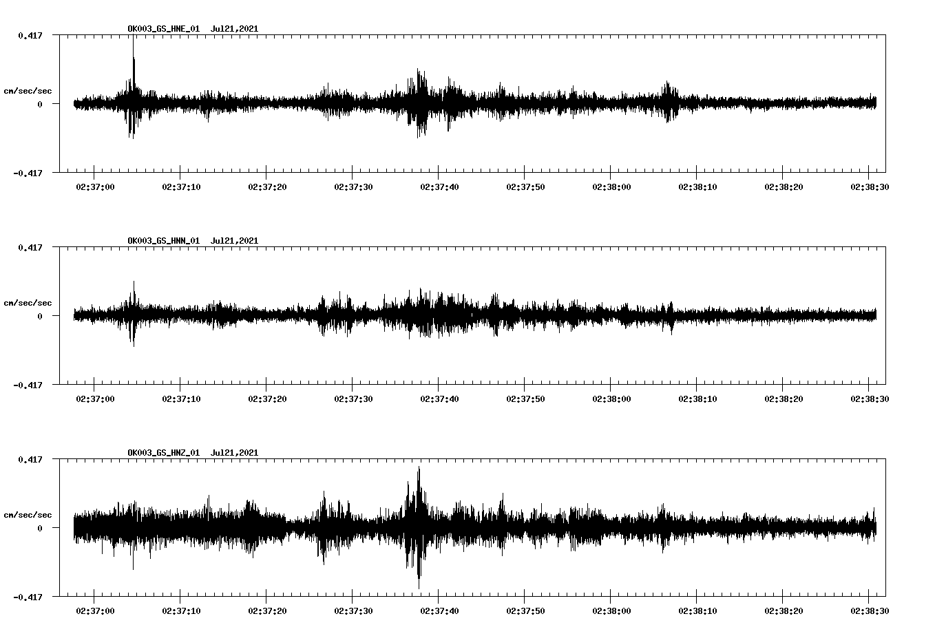 NetQuakes seismogram