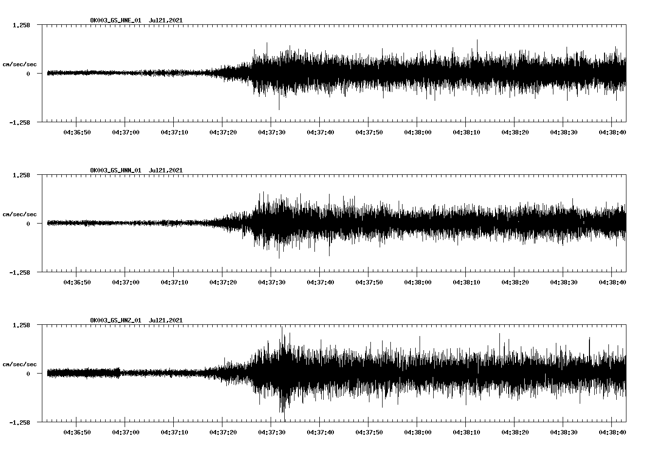 NetQuakes seismogram