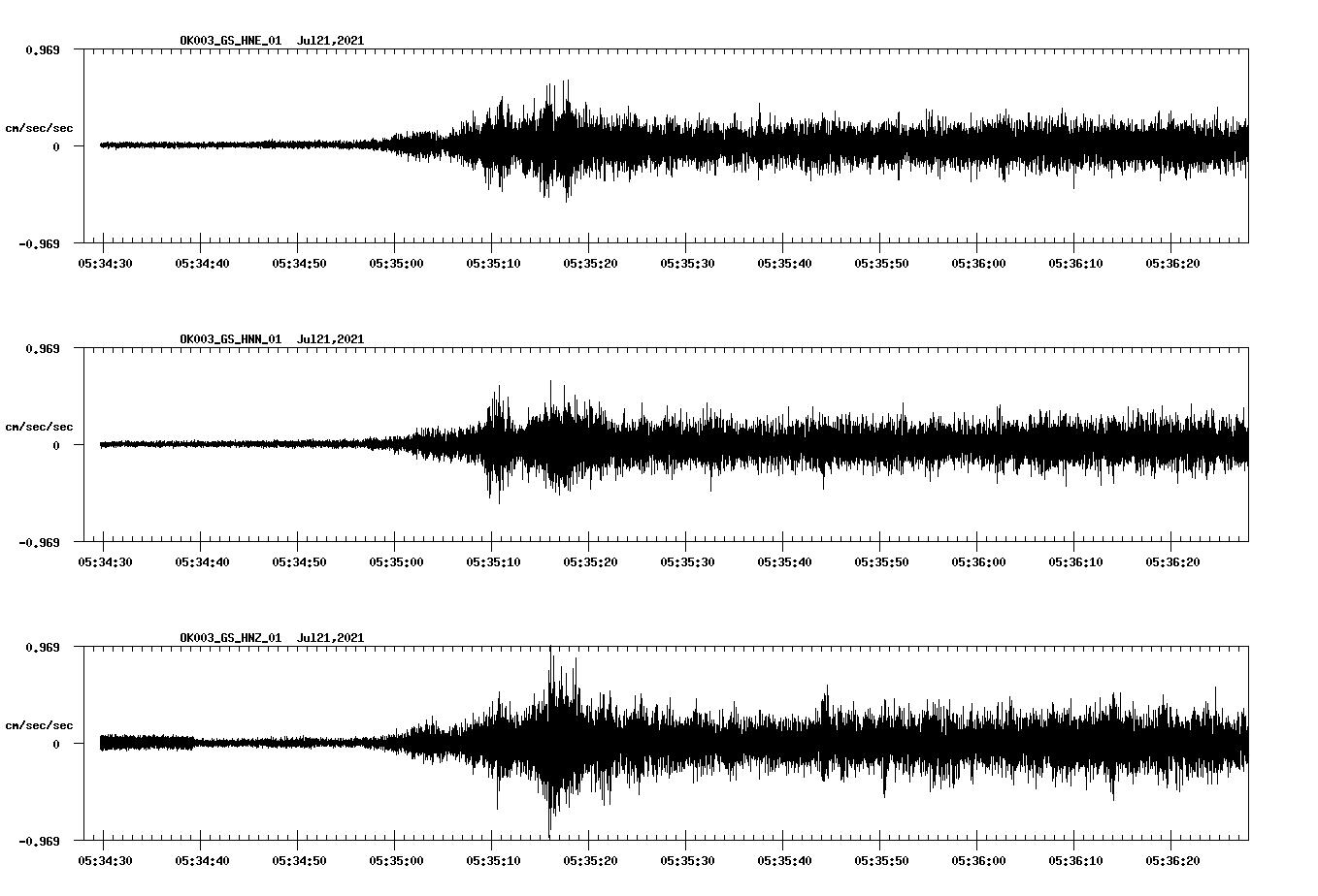 NetQuakes seismogram