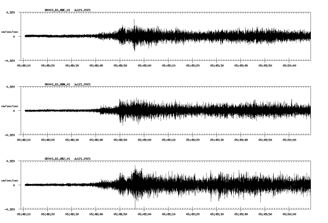 NetQuakes seismogram