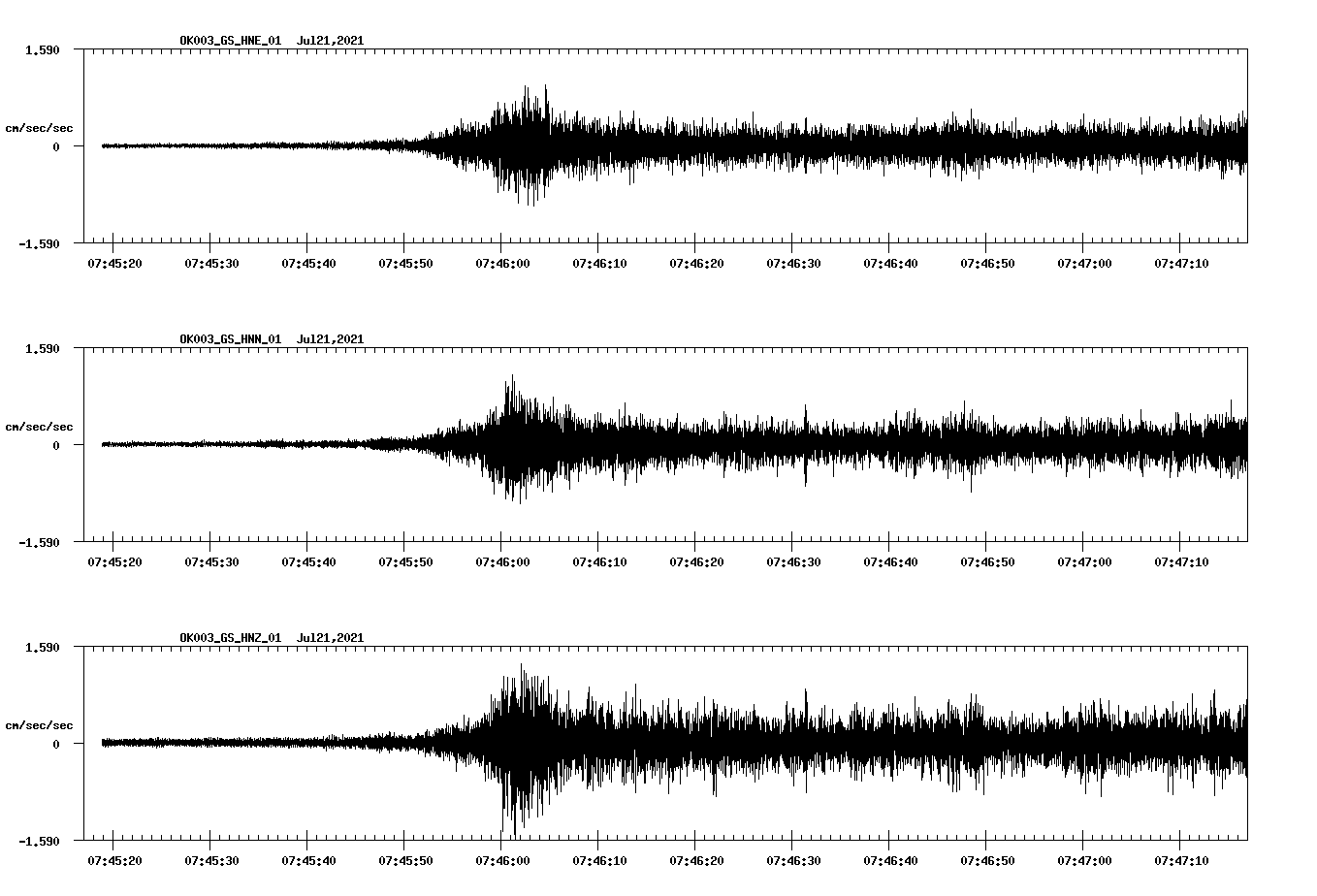 NetQuakes seismogram