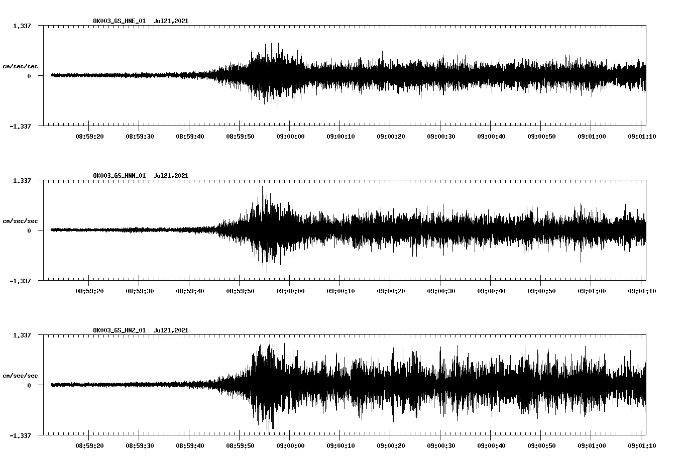 NetQuakes seismogram