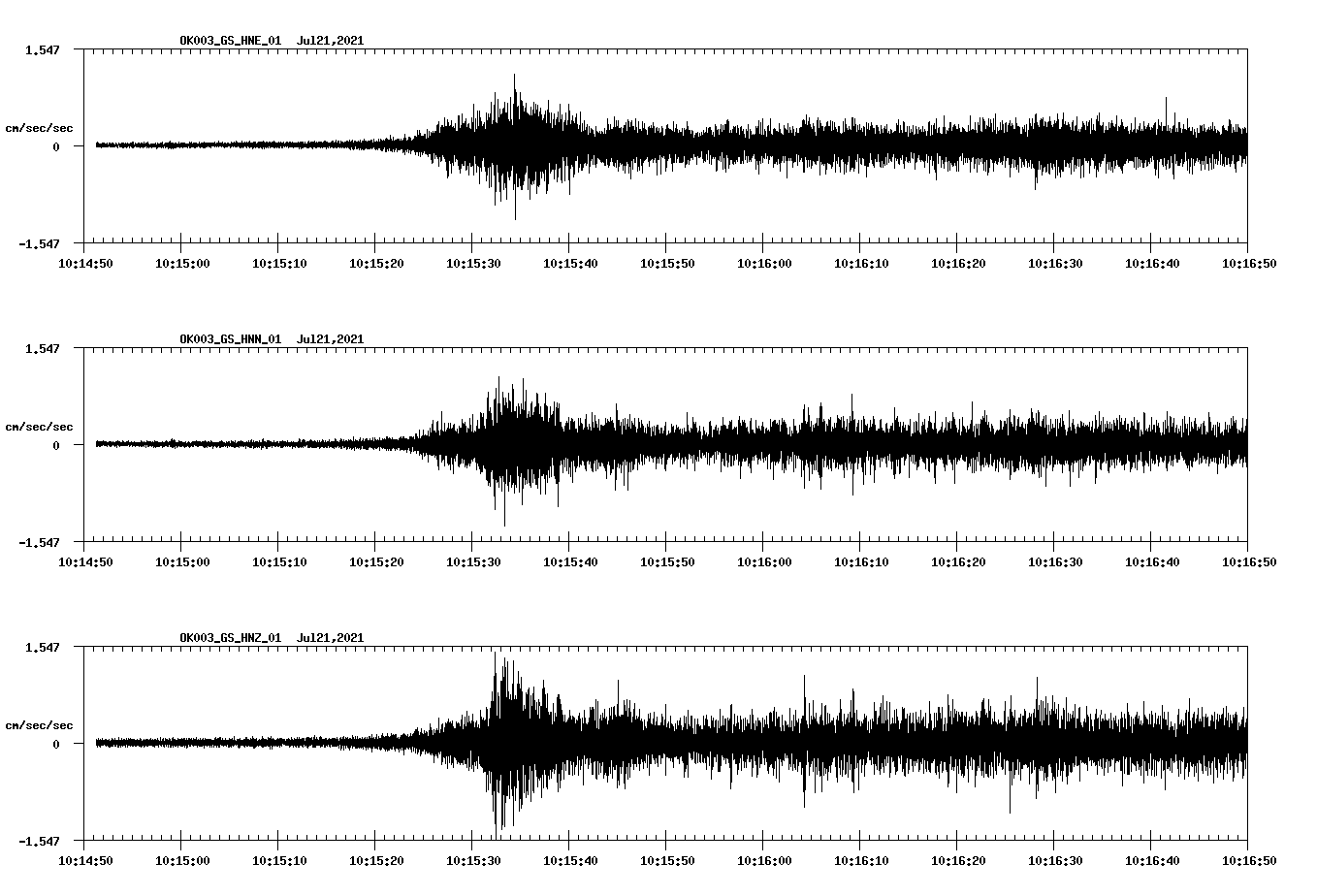 NetQuakes seismogram