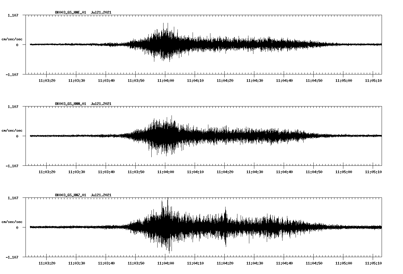 NetQuakes seismogram