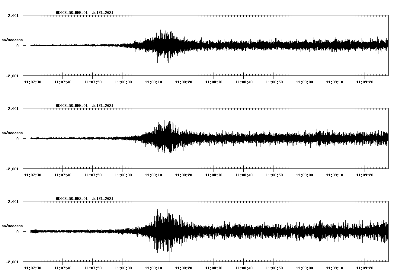 NetQuakes seismogram