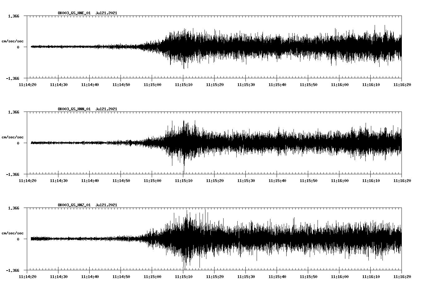 NetQuakes seismogram