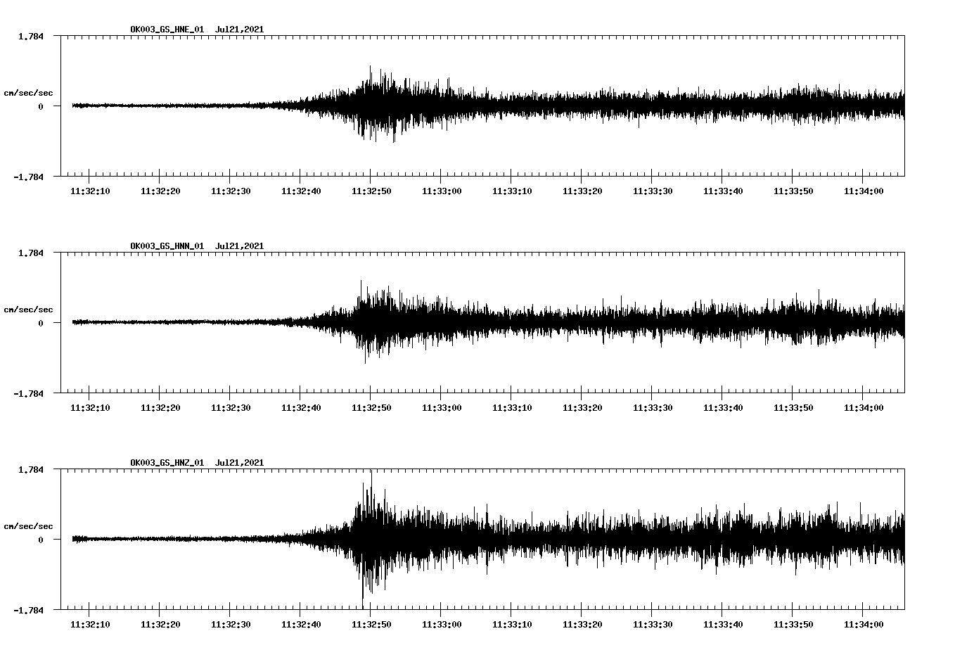 NetQuakes seismogram
