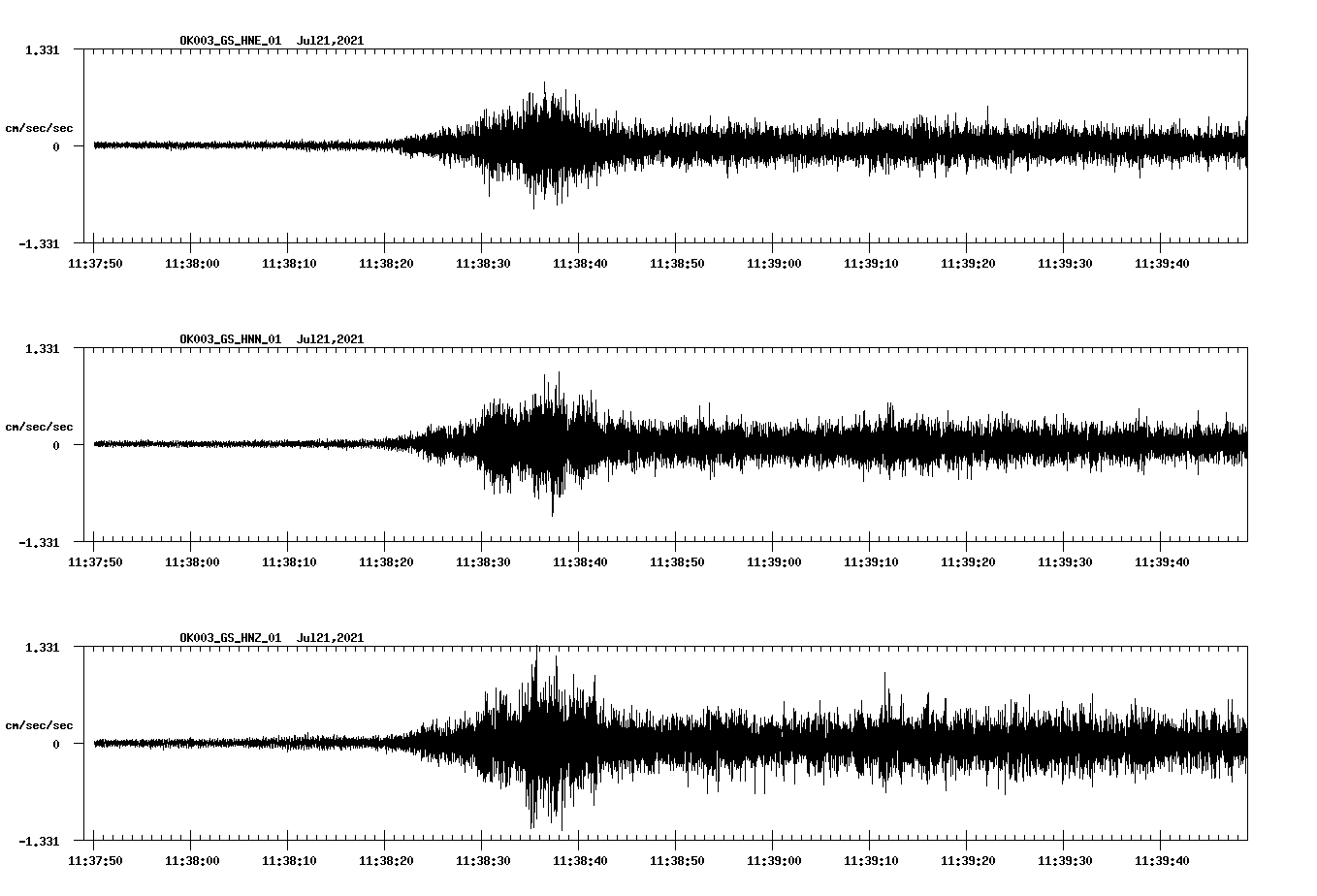 NetQuakes seismogram