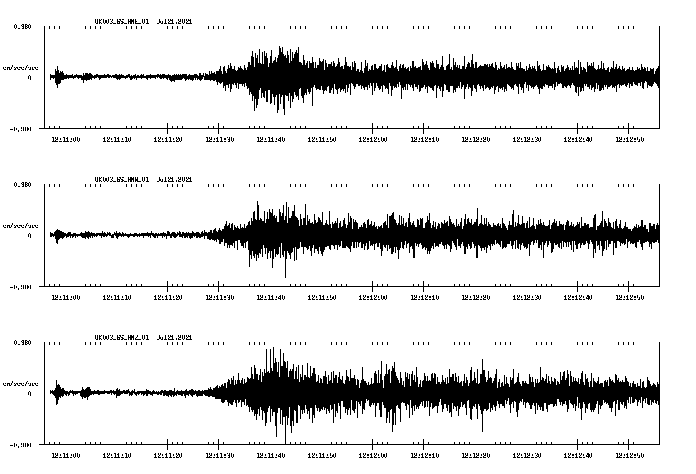 NetQuakes seismogram