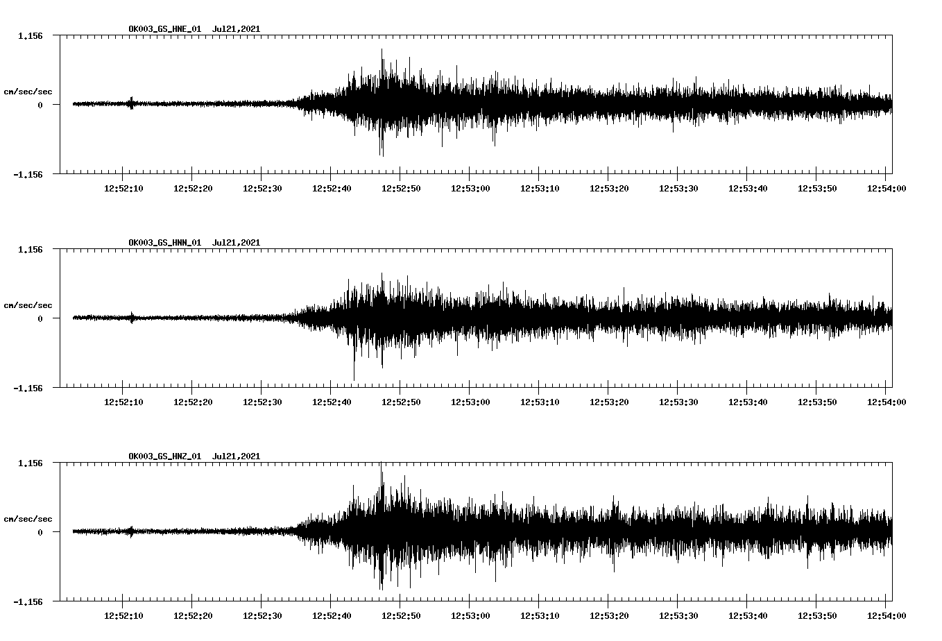 NetQuakes seismogram