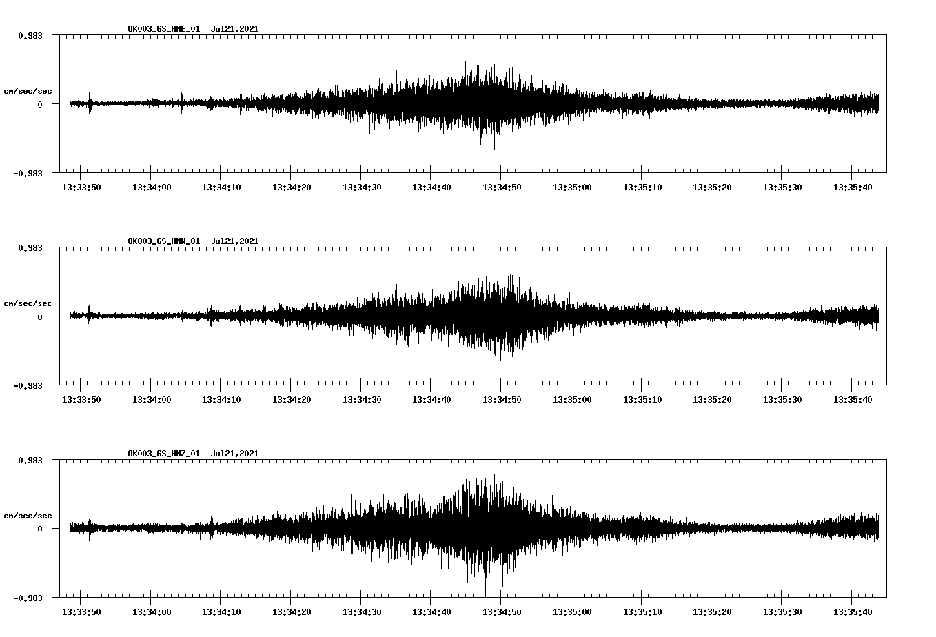 NetQuakes seismogram