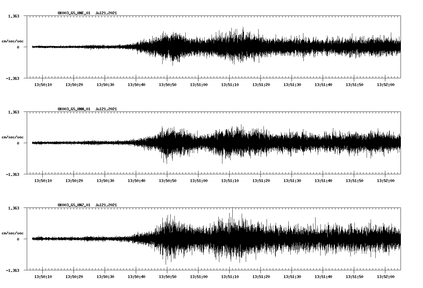 NetQuakes seismogram
