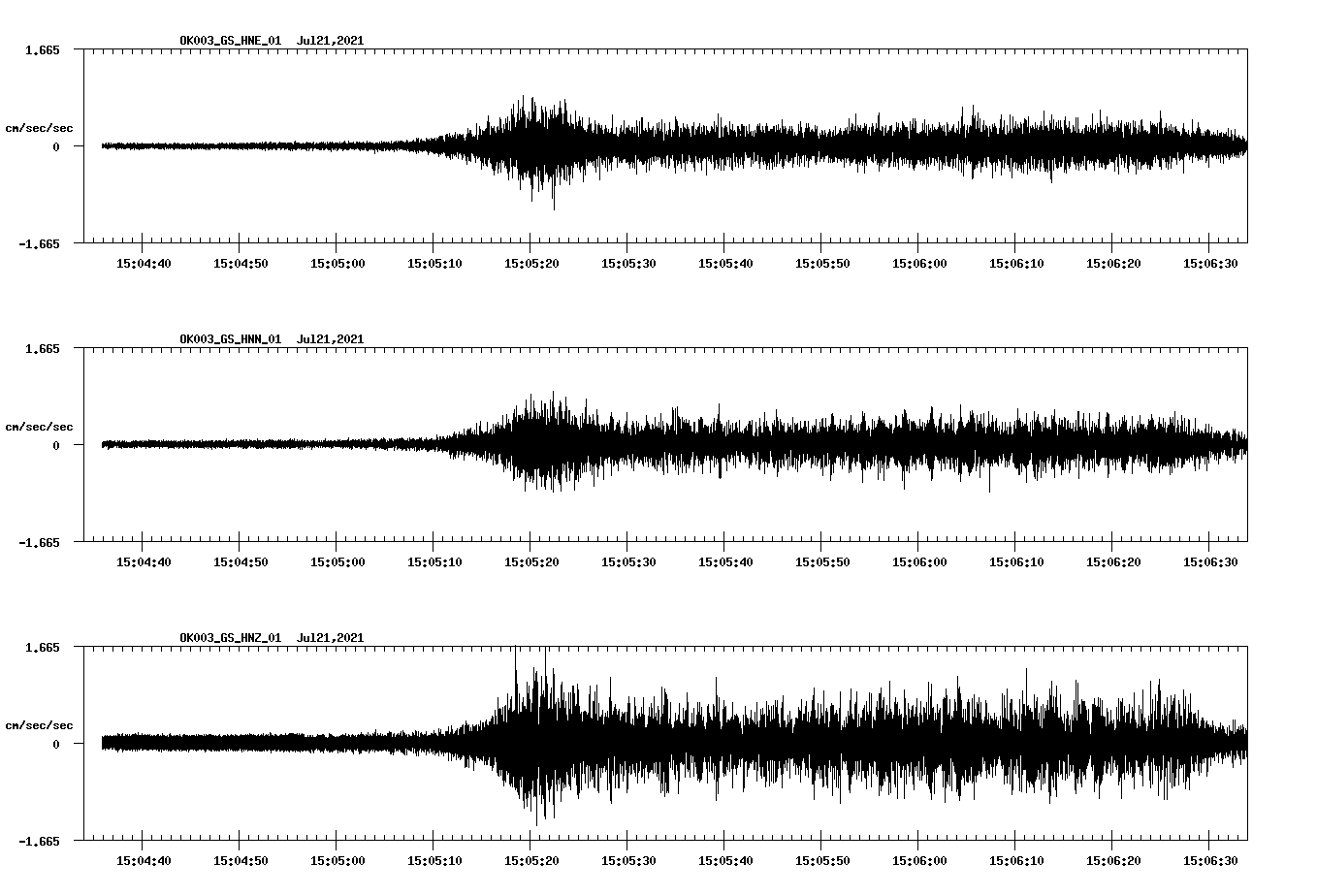NetQuakes seismogram