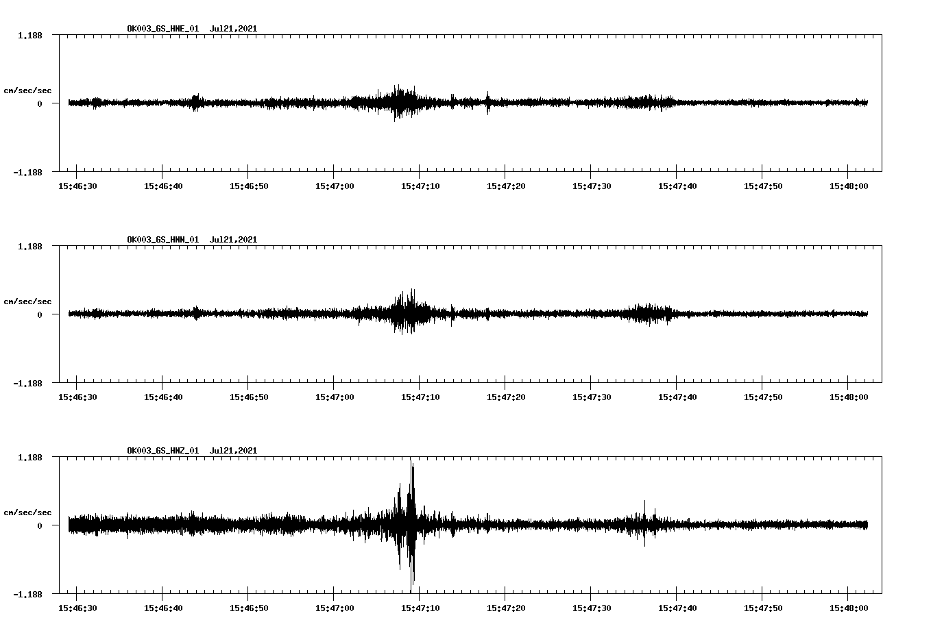 NetQuakes seismogram